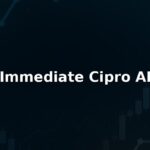 Immediate Cipro AI Reviews 2025: Safety Fees Pros & Cons