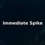 Immediate Spike Review 2025: Safety Fees Pros & Cons